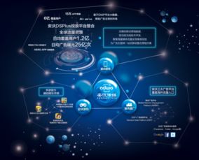 安沃傳媒生態圖亮相 深度解讀移動互聯網營銷與銷售新趨勢