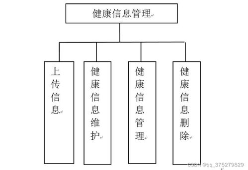 基于物聯(lián)網(wǎng)的人體健康監(jiān)測(cè)系統(tǒng)設(shè)計(jì)與實(shí)現(xiàn)