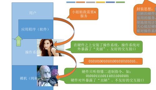 操作系統(tǒng)知識(shí)總結(jié)（一） OS概述與計(jì)算機(jī)系統(tǒng)服務(wù)