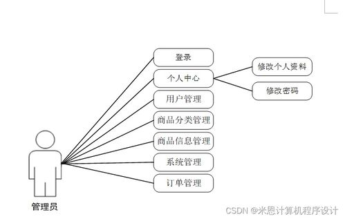 基于Django的商品數據化運營系統設計與實現——BFMC19計算機系統服務研究